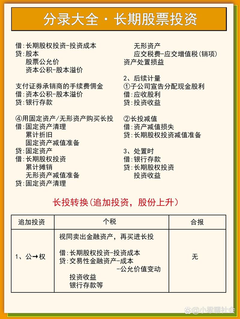 创业投资