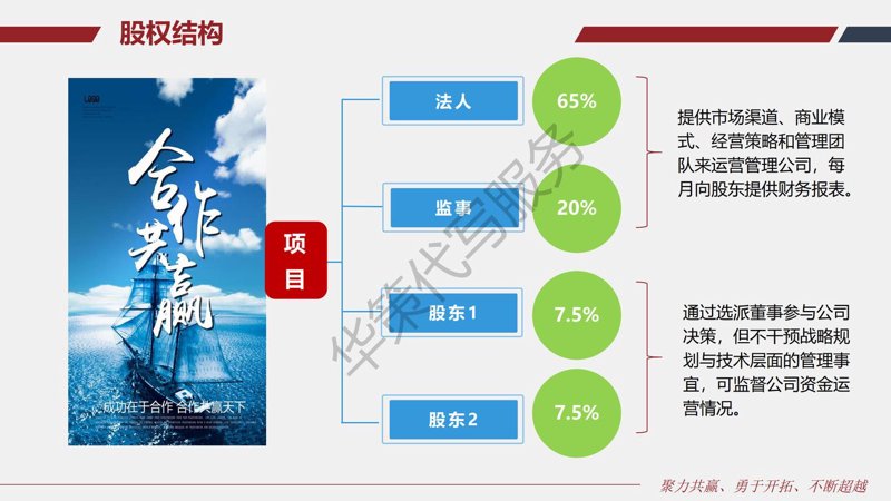 厦门投资管理:把握市场脉搏,挖掘增值机遇